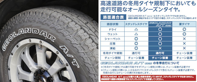 売れ筋商品 18インチ LT285 65R18 125 122Q 4本 SUV 新品タイヤ ヨコハマ ジオランダー X-AT G016  YOKOHAMA GEOLANDAR R